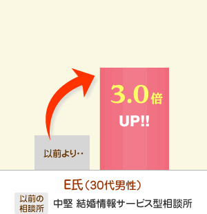 E氏（30代男性）