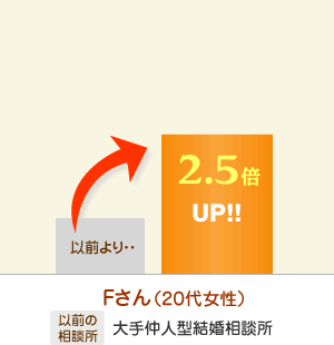 E氏（30代男性）