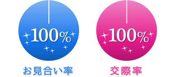 お見合い率100% 交際率100%